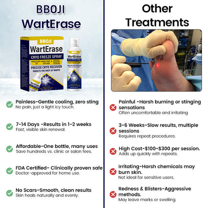 BBOJI WartErase Cryo Freeze Spray