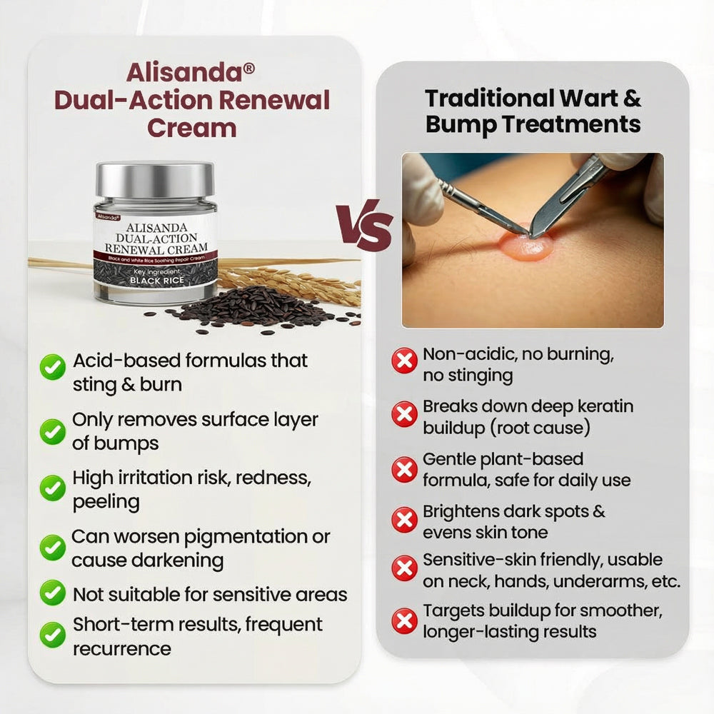 Alisanda® Dual-Action Renewal Cream– Hydrates, Renews & Smooths Skin